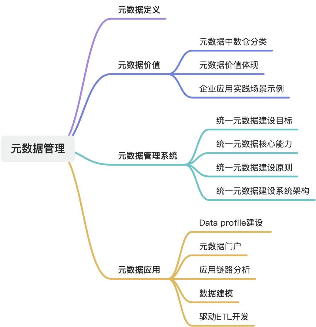 大数据治理域——元数据管理_大数据系统 元数据管理的作用-CSDN博客