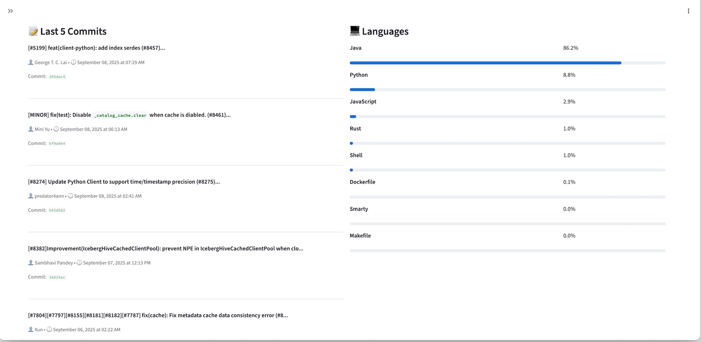 An example of Github Repo Dashboard - 2