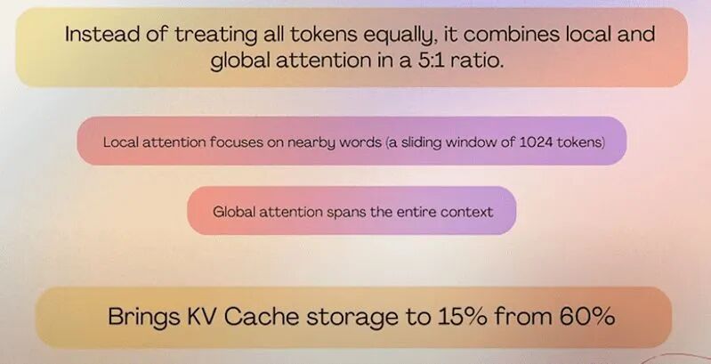 混合注意力机制示意图