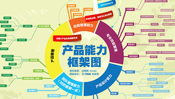 【产品】产品经理培训机构，靠谱之选？