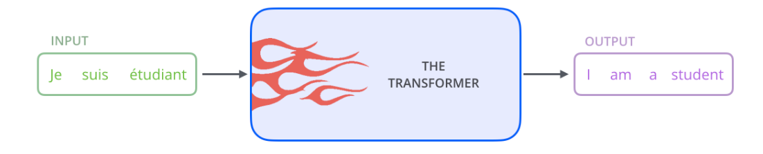 Transformer图解以及相关的概念_Self_02