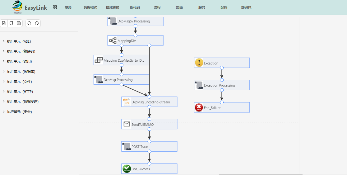 中国电子口岸数据交换平台(DXP)生态解决方案_电子口岸数据交换对接api-CSDN博客