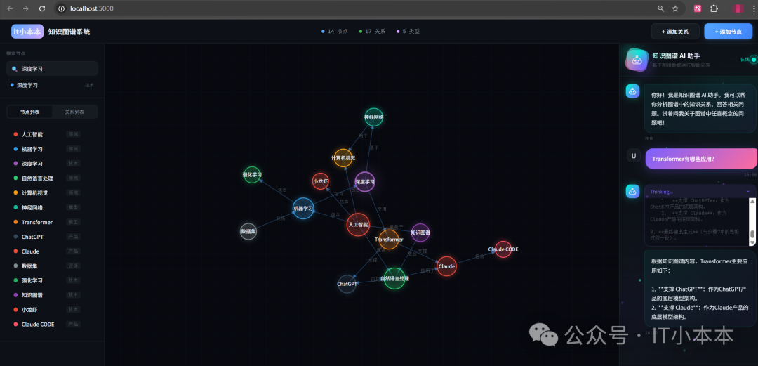 【硬核实战】我用 Python + D3.js+MySQL 撸了一个知识图谱系统，还能和 AI 聊天！_d3js抖音-CSDN博客