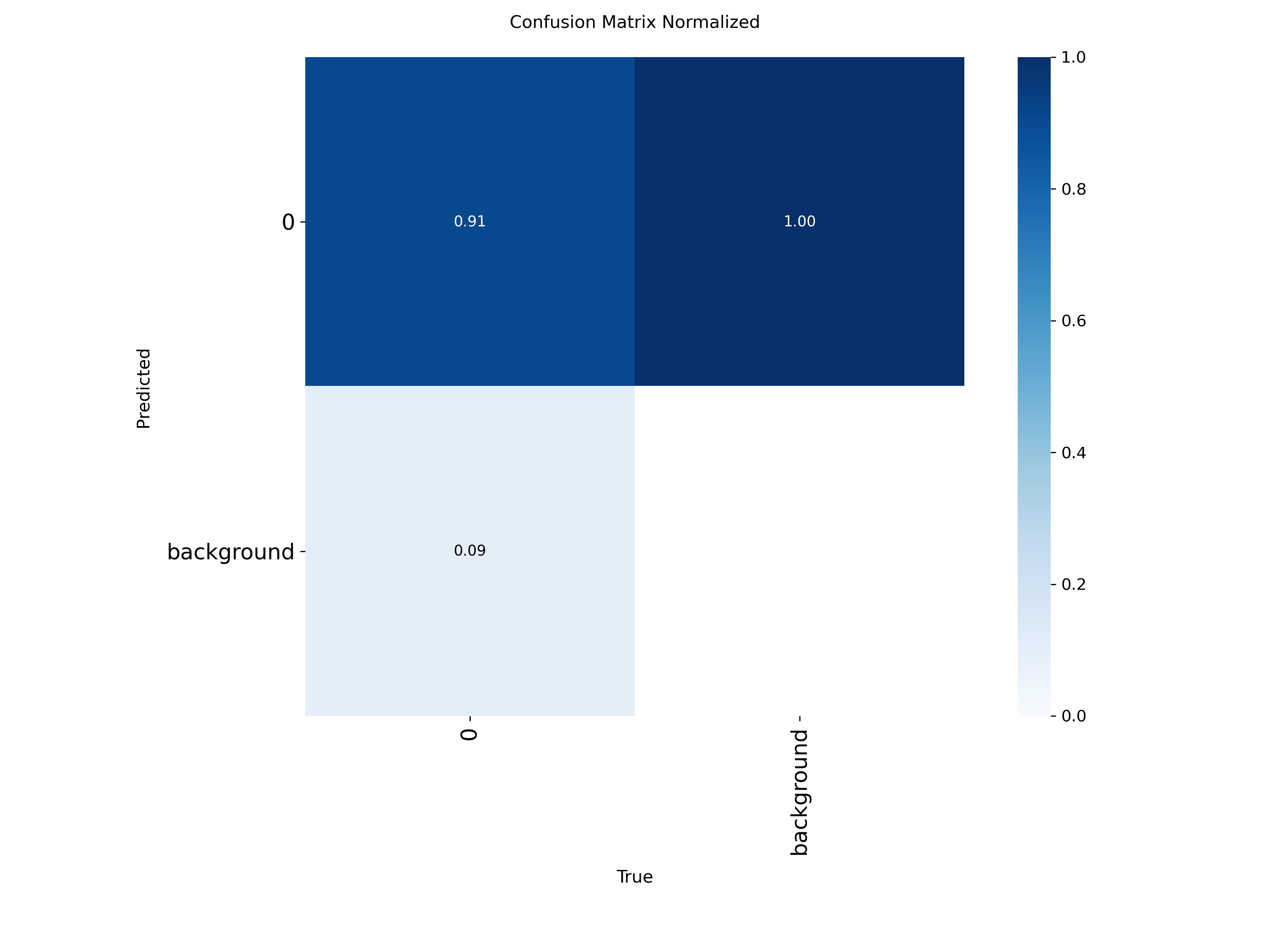 confusion_matrix_normalized