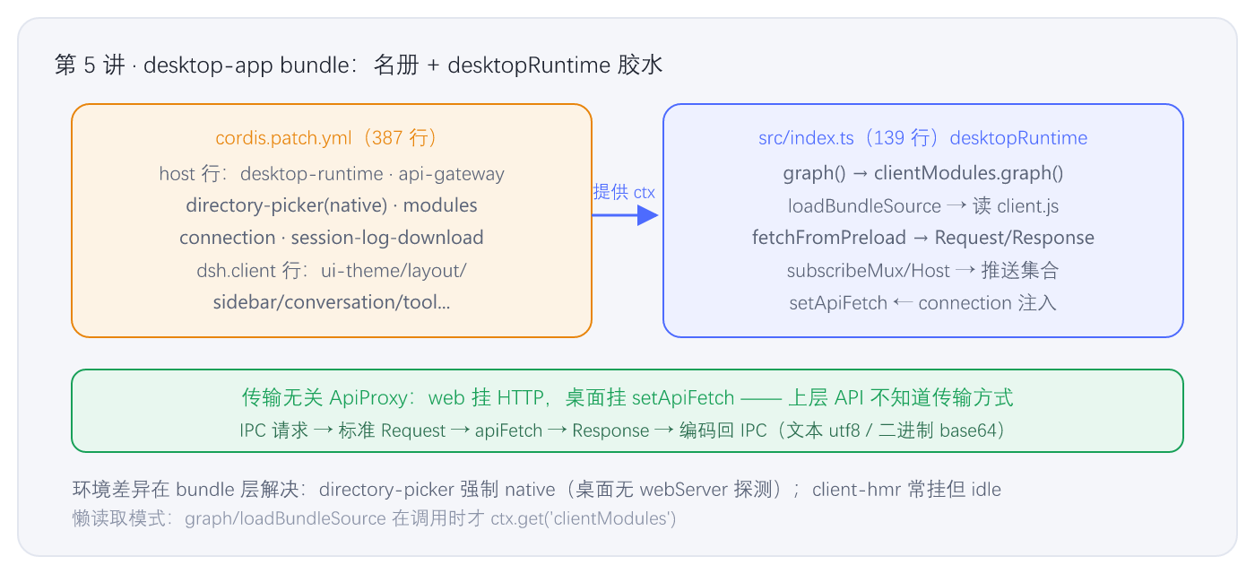 fig-05-desktop-app.png