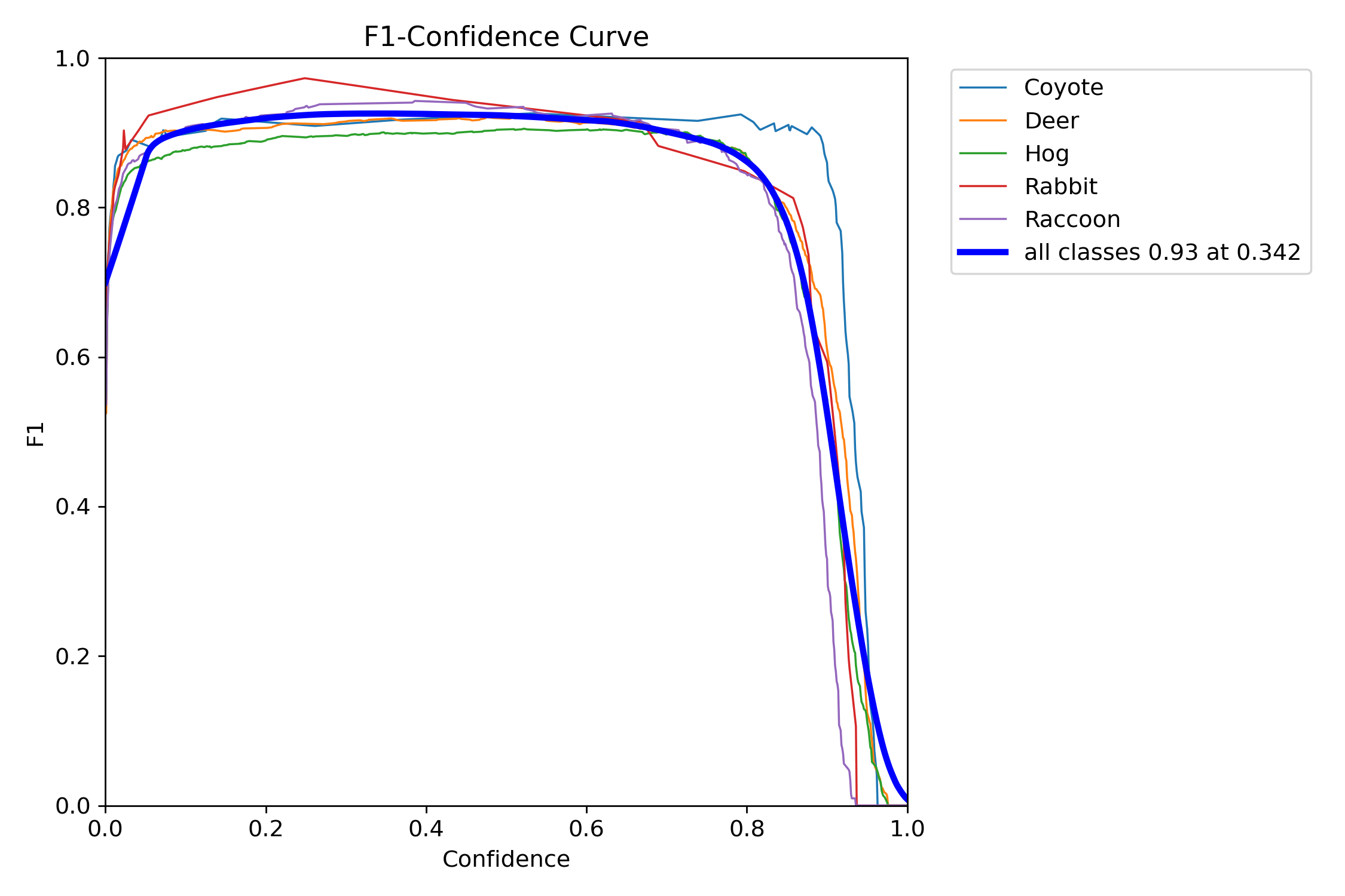 BoxF1_curve