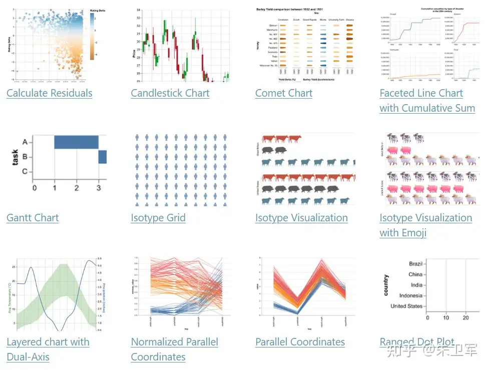 学习Python数据可视化，如何快速入门？-CSDN博客