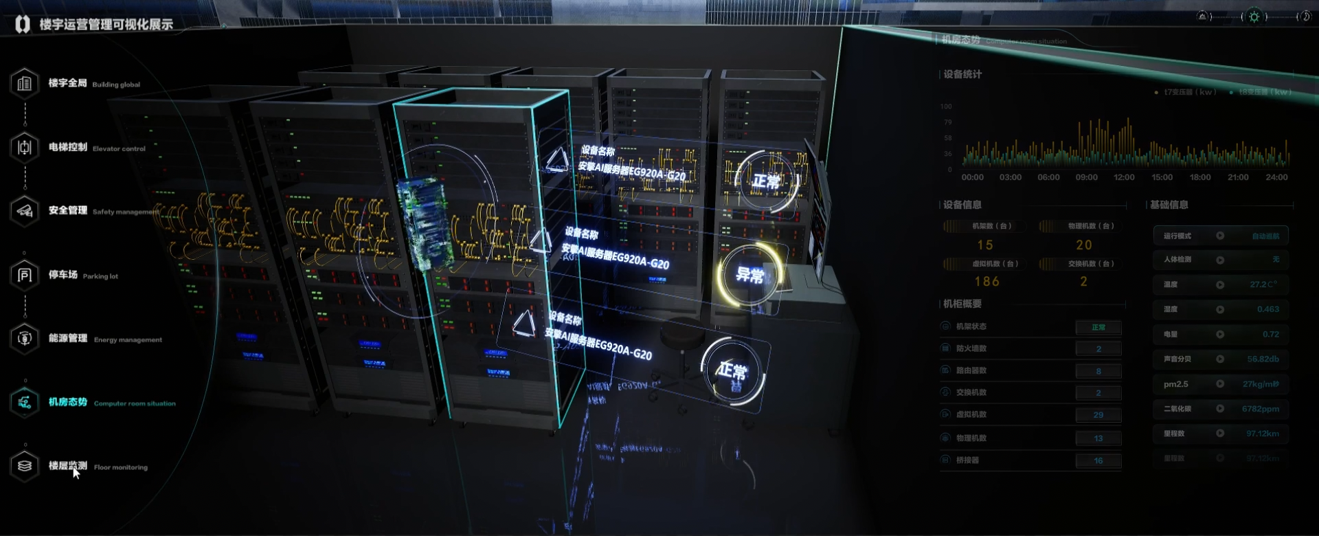 BIM与智慧楼宇相结合,搞起楼宇运维得心应手。_bim+lot监测楼宇使用率-CSDN博客