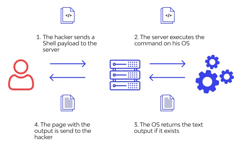 What is Command Injection 💉 Examples, Prevention& Protection