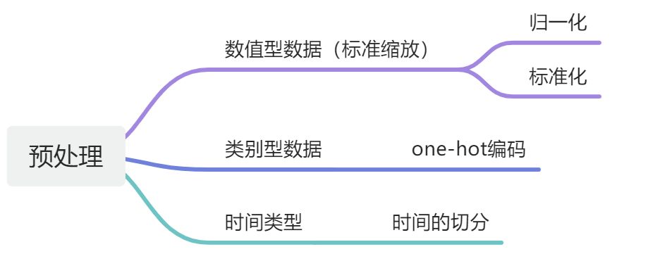 画板