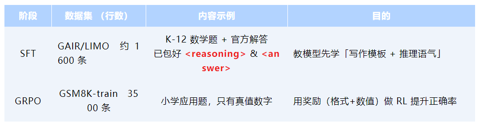 极客说|强化学习(RL)与有监督微调(SFT)的选择以及奖励函数的优化_权重_09