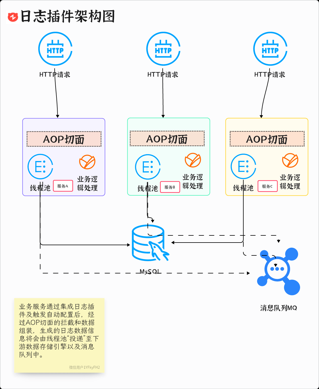 日志插件架构图
