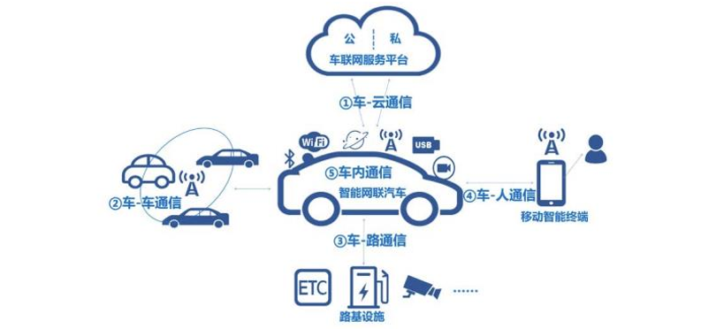 车企大量数据泄露,谁来保护智能汽车时代的应用安全?_车企数据泄露-CSDN博客