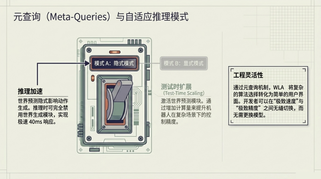 元查询与自适应推理