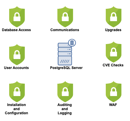 How to Close the Vulnerability Gap in PostgreSQL | Severalnines