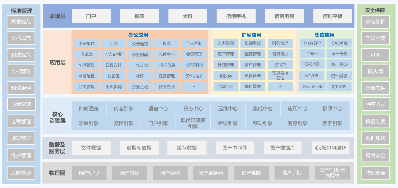 国内10款优秀的开源OA项目