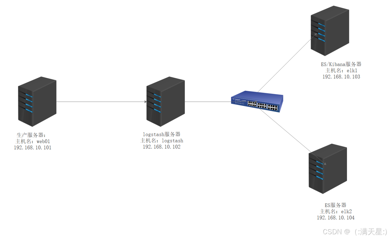 ELK技术栈全面解析与部署方案_linux