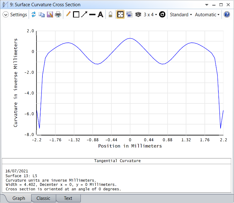 Ansys Zemax | 手机镜头设计 - 第 1 部分:光学设计_zemax中ep6000-CSDN博客