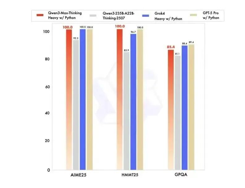 千问爆火、Gemini 3翻身，阿里和谷歌的同题异解