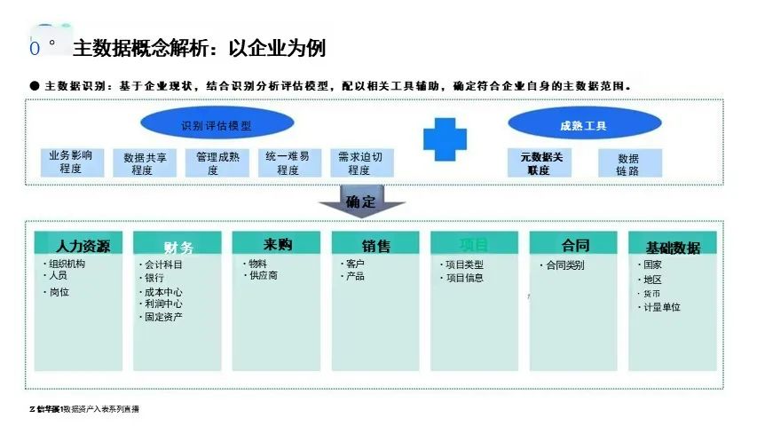 数据资产盘点及治理的路径与方法-CSDN博客