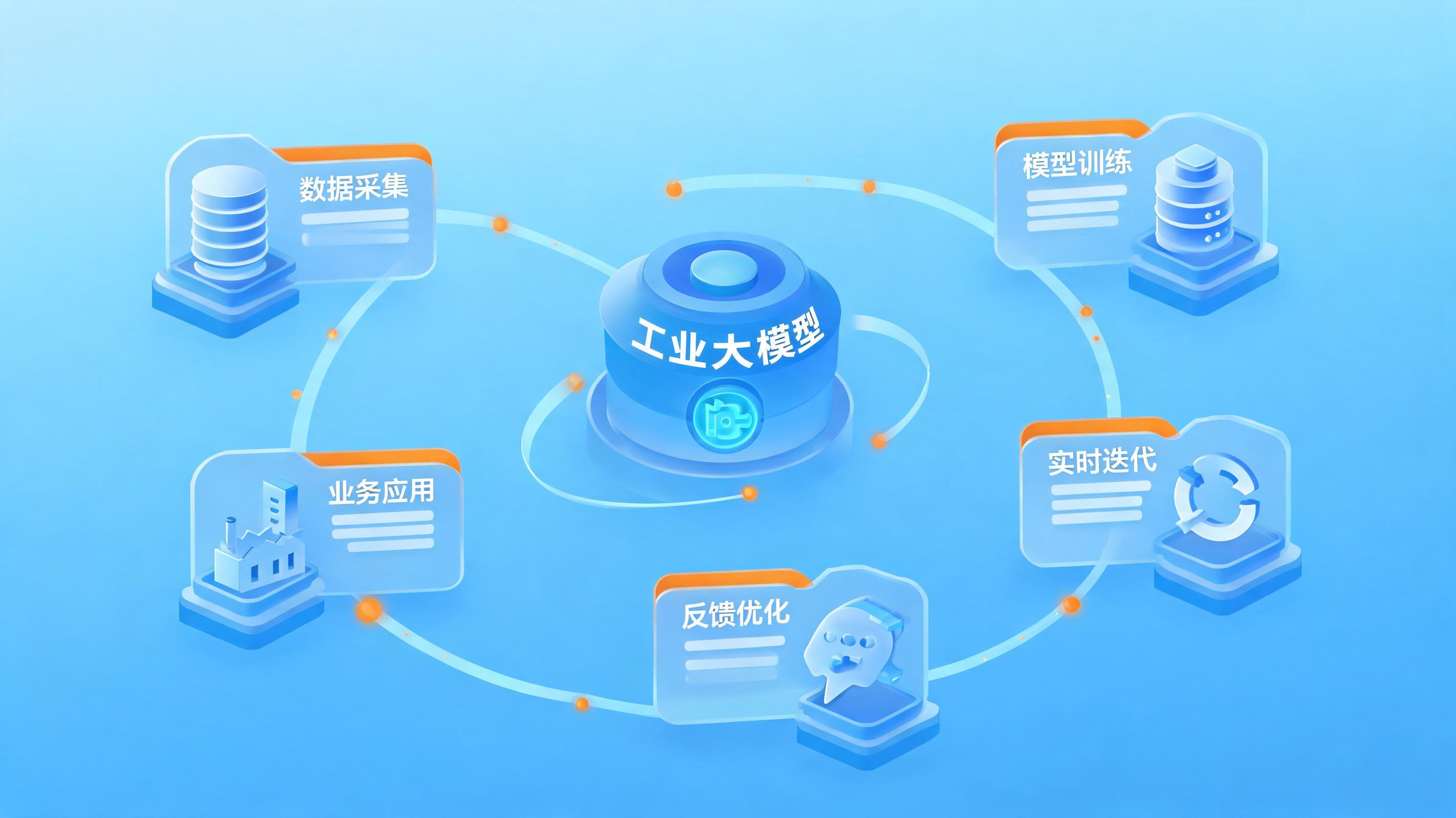 配图1