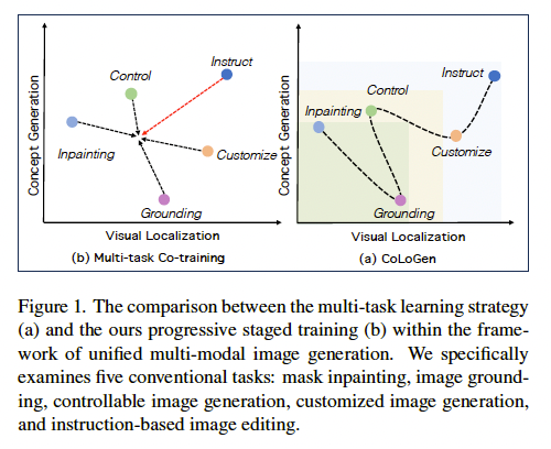 12篇成果入选CVPR 2026！百度实现视觉与多模态技术多点突破
