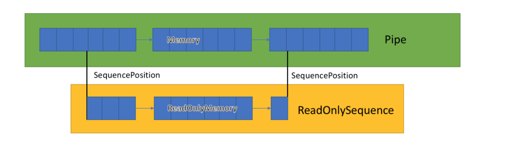 C#优雅的处理TCP数据_TCP