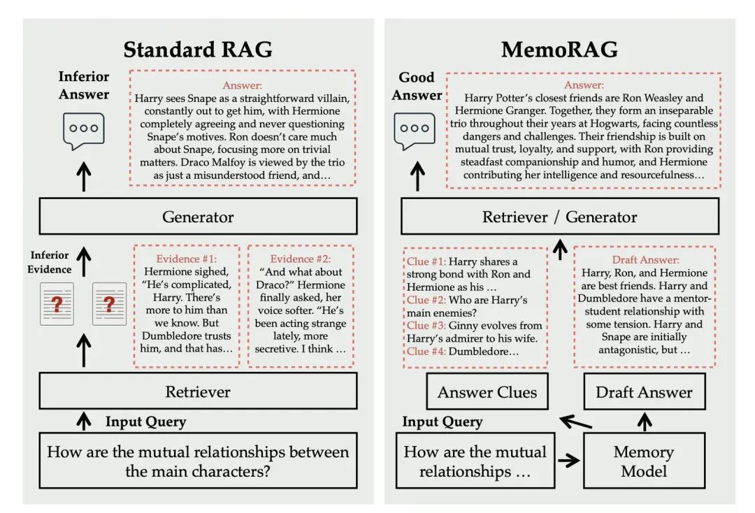 【AI大模型】“无”中生有：基于知识增强的RAG优化实践_ai_06
