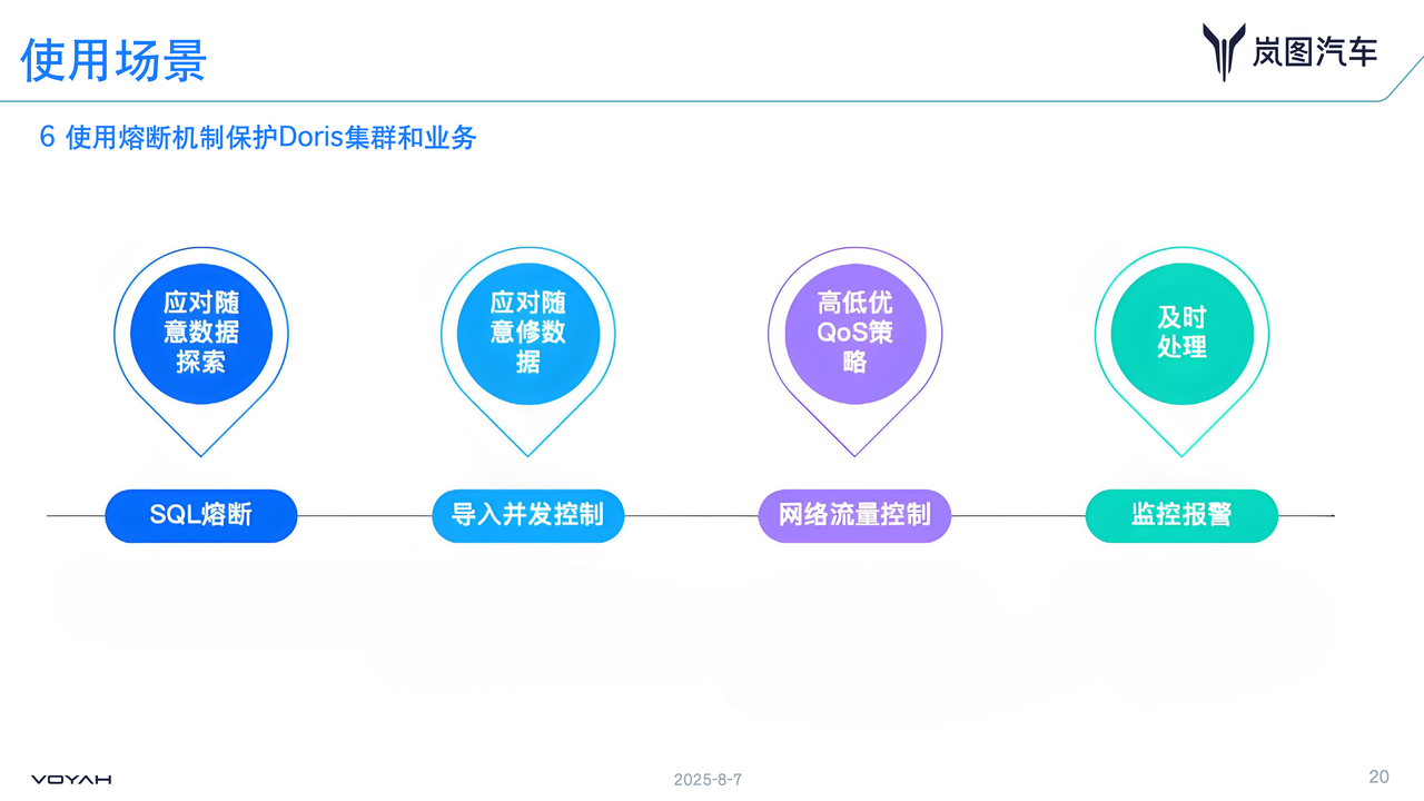 05 建设 SQL 熔断机制，保障系统稳定性.png
