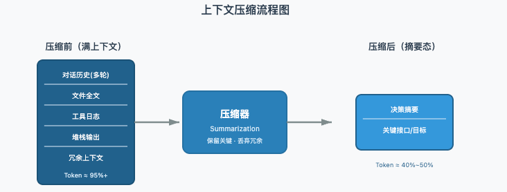 Claude Code vs Codex 记忆体系深度对比