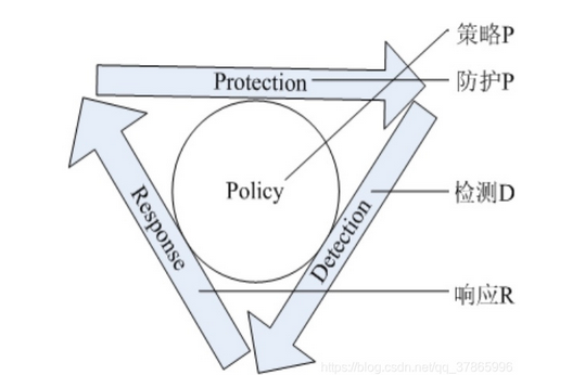 网络安全概论——网络安全基础_网络安全_08