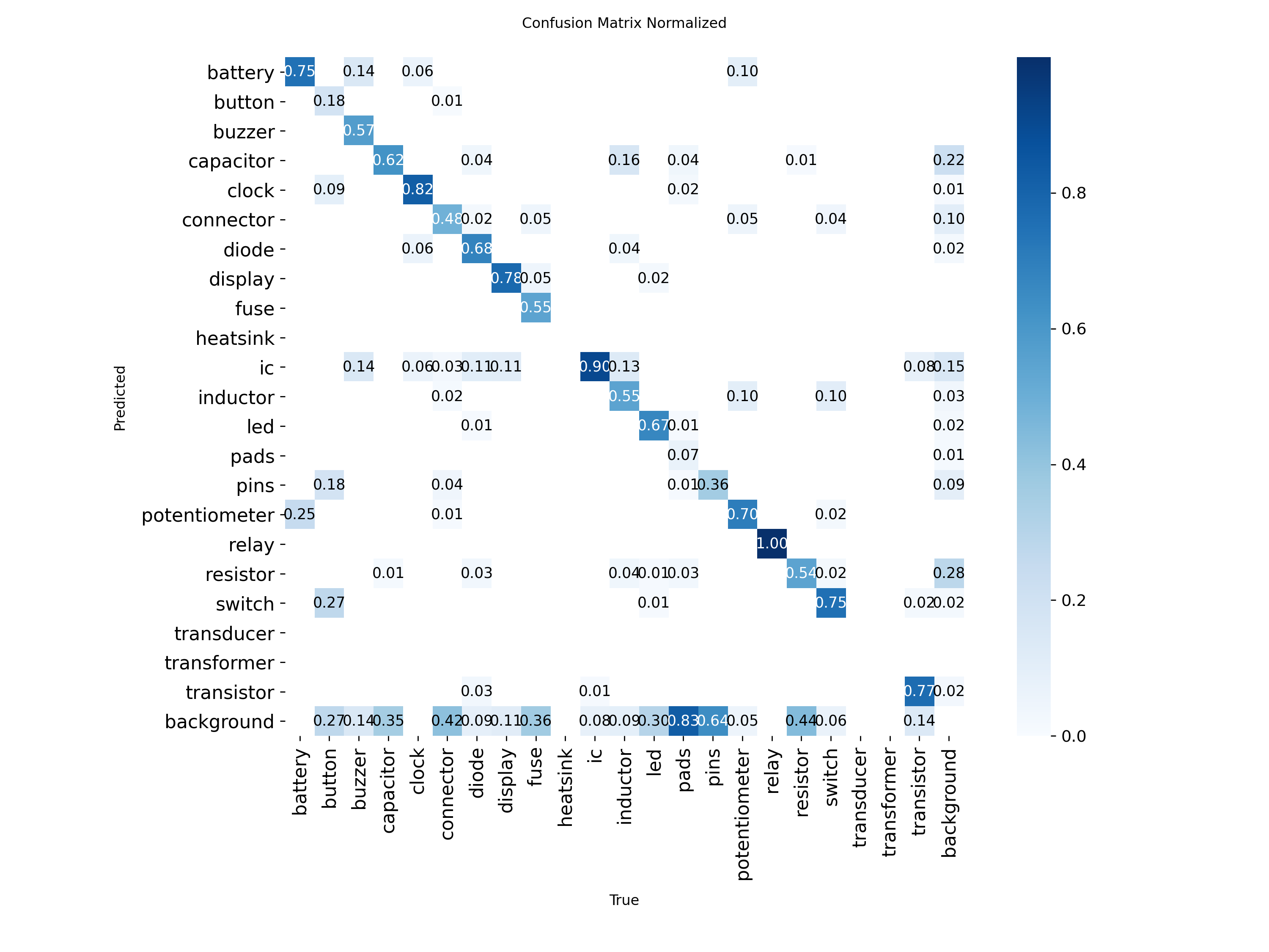 confusion_matrix_normalized