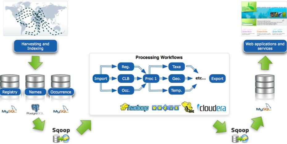 多源数据集成服务流程图（包含采集、清洗、转换完整流程）