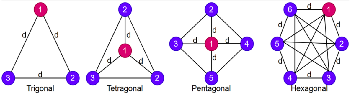 Virtual leader-tracking based DDG