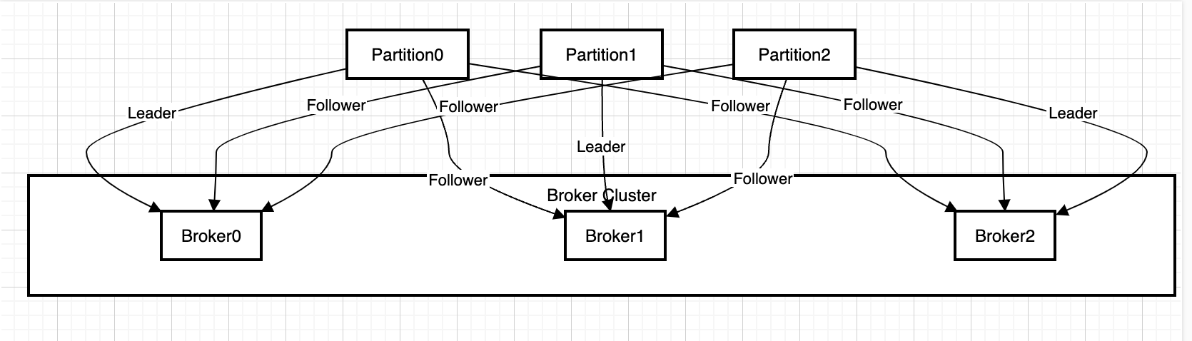 【kafka系列】Topic 与 Partition