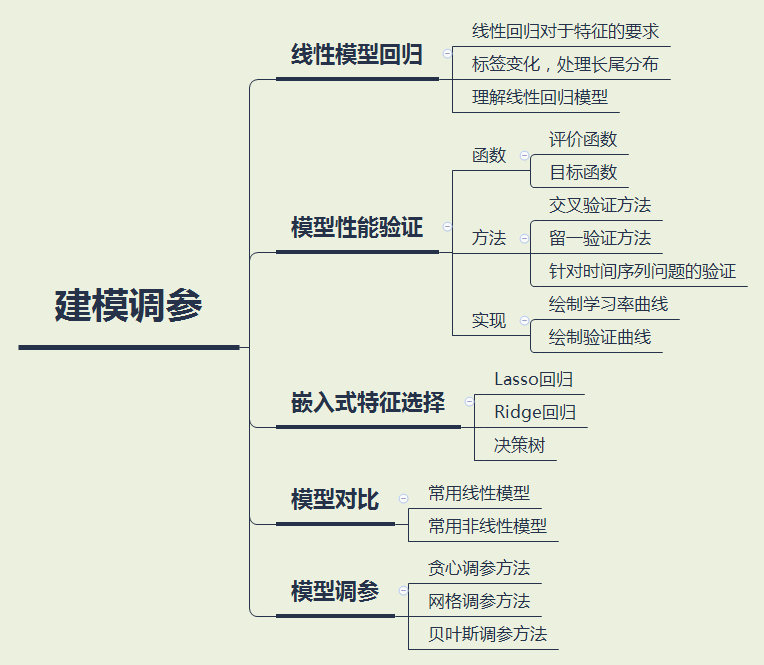 常用方法参考