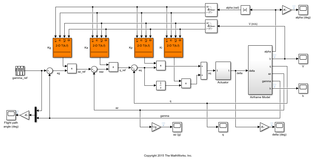 闭环系统的 Simulink 模型
