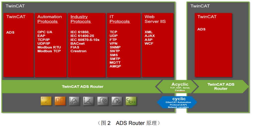 TwinCAT ADS_beckhoff.twincat.ads 4.4和 7.0区别-CSDN博客