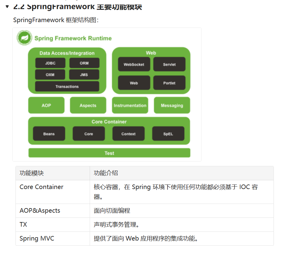 SpringFramework实战指南_spring搭建-CSDN博客