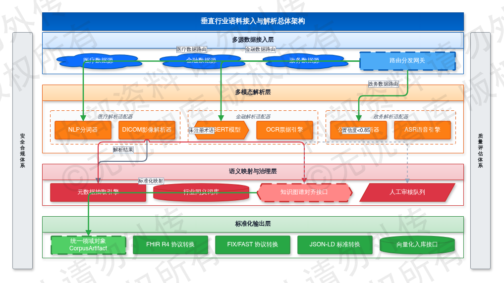 2.1 垂直行业语料特征分析