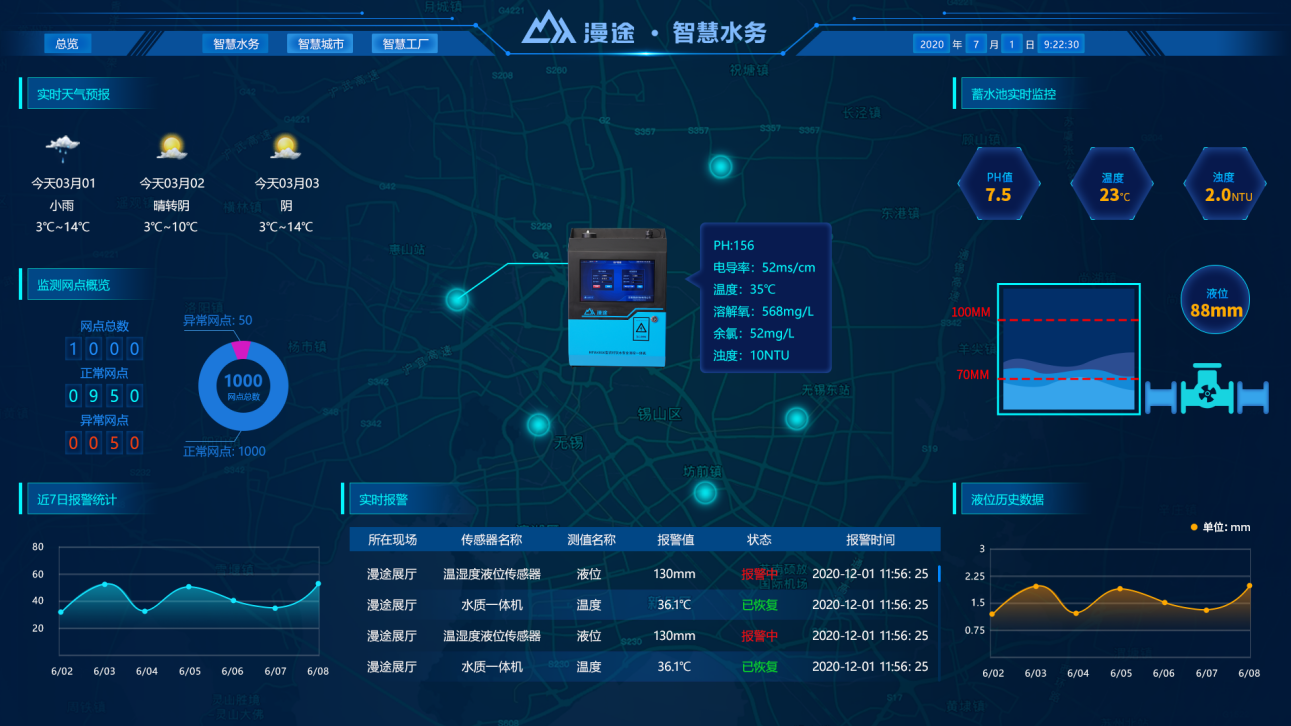智慧水库水资源调配系统