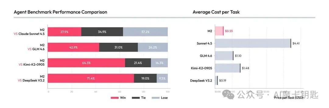 1V1 对比测试示例