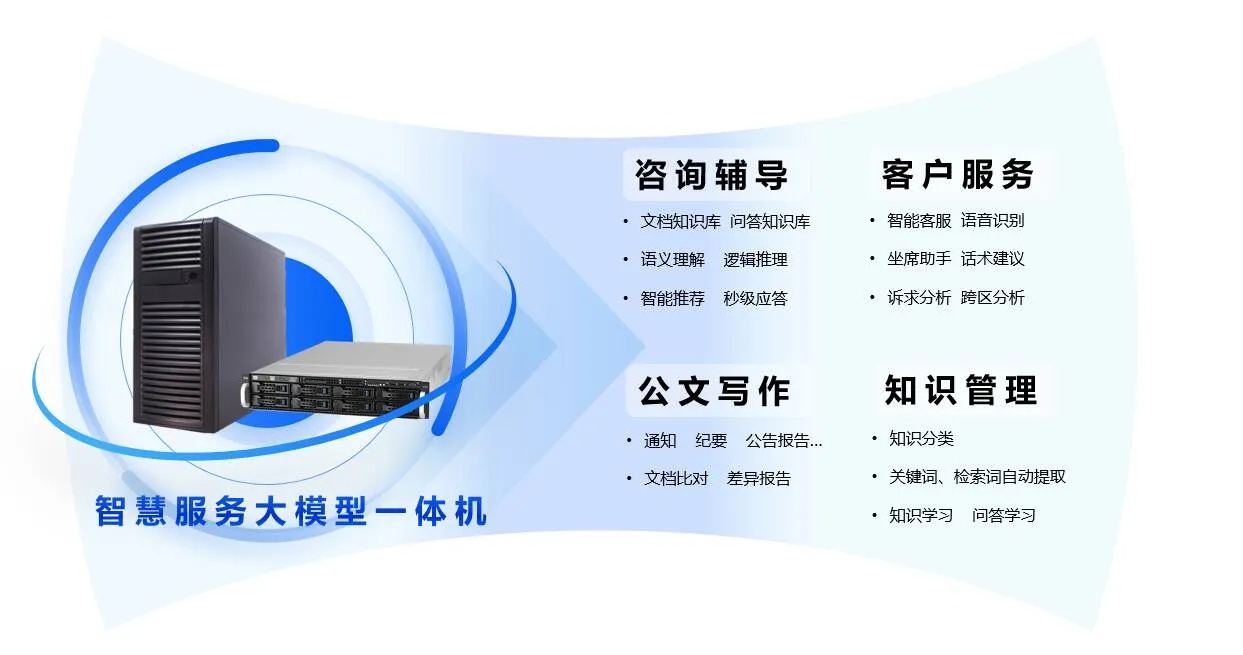 创智行业一体机 浪潮智慧科技服务器外观与功能模块展示_1