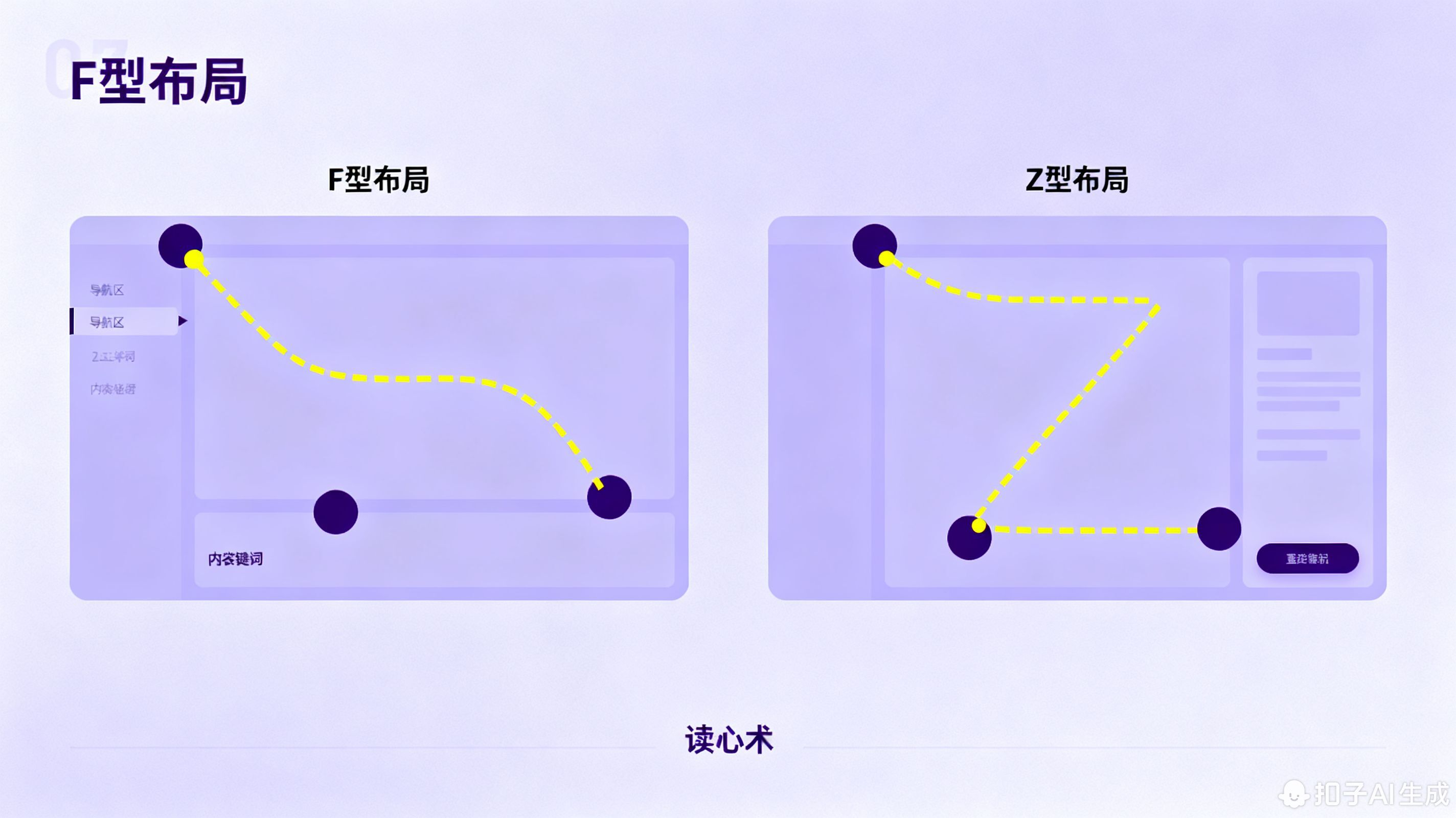 F型与Z型布局示意图