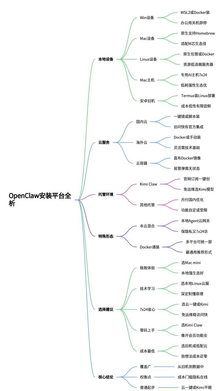 验证文件能力