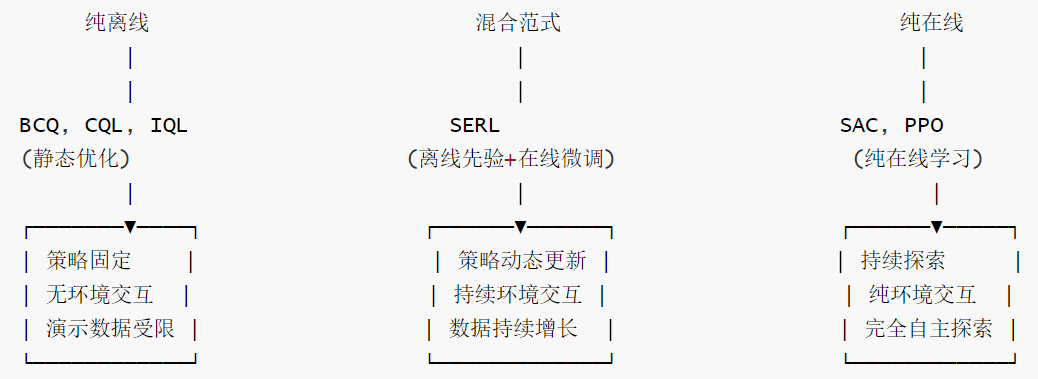 SERL-维度-1