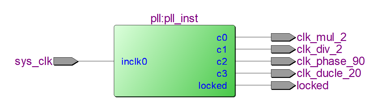 IP028