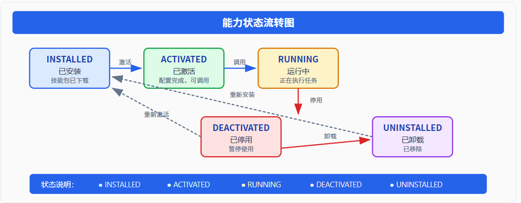 请在此添加图片描述