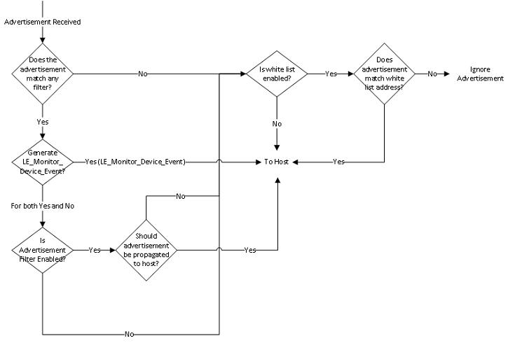 图1:问题簇扩展三层流程图