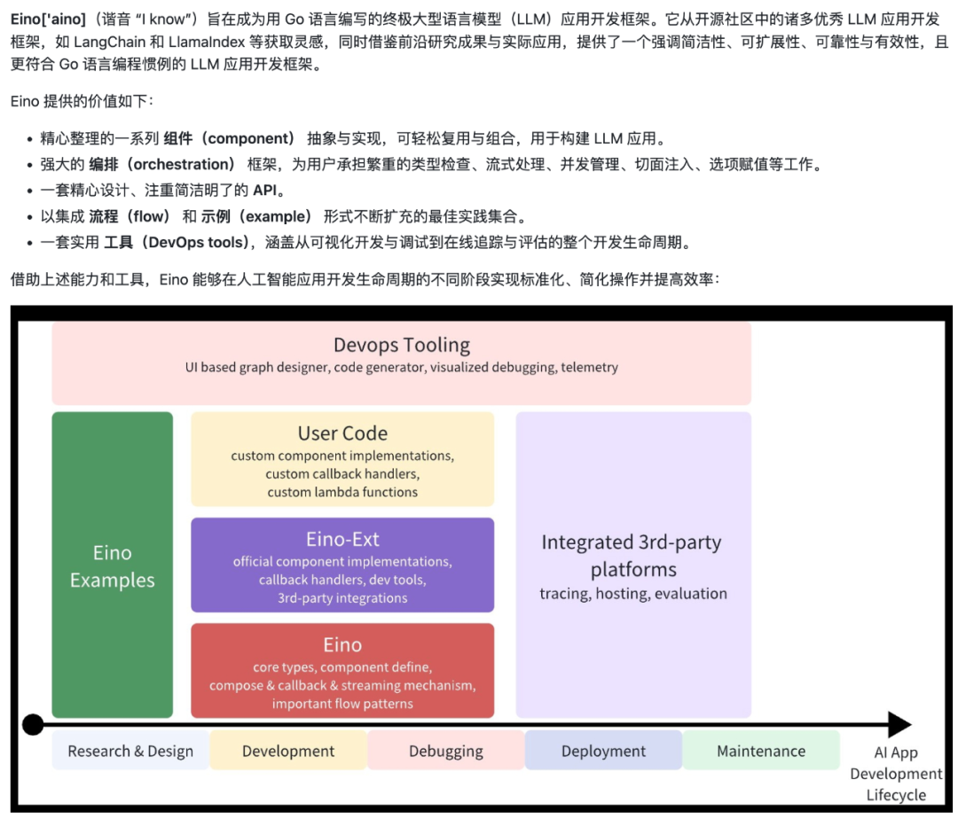 Eino 能力图谱